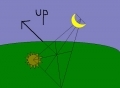 up